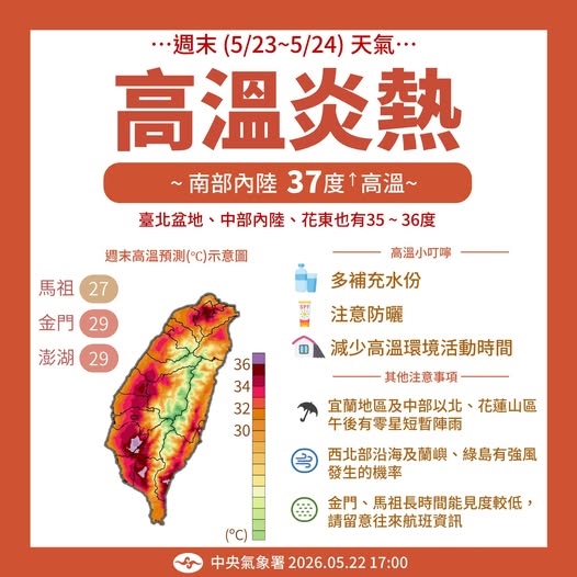 快新聞／各地持續放晴「白天飆37度高溫」！午後東北部、東部山區留意短暫雷陣雨