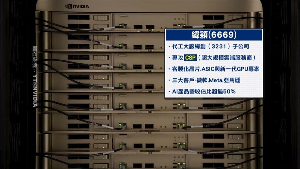 緯穎召開股東會 早盤股價狂飆一度站5880元
