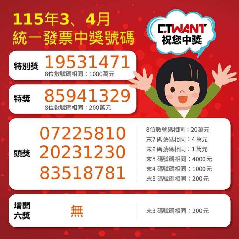 (圖/CTWANT)