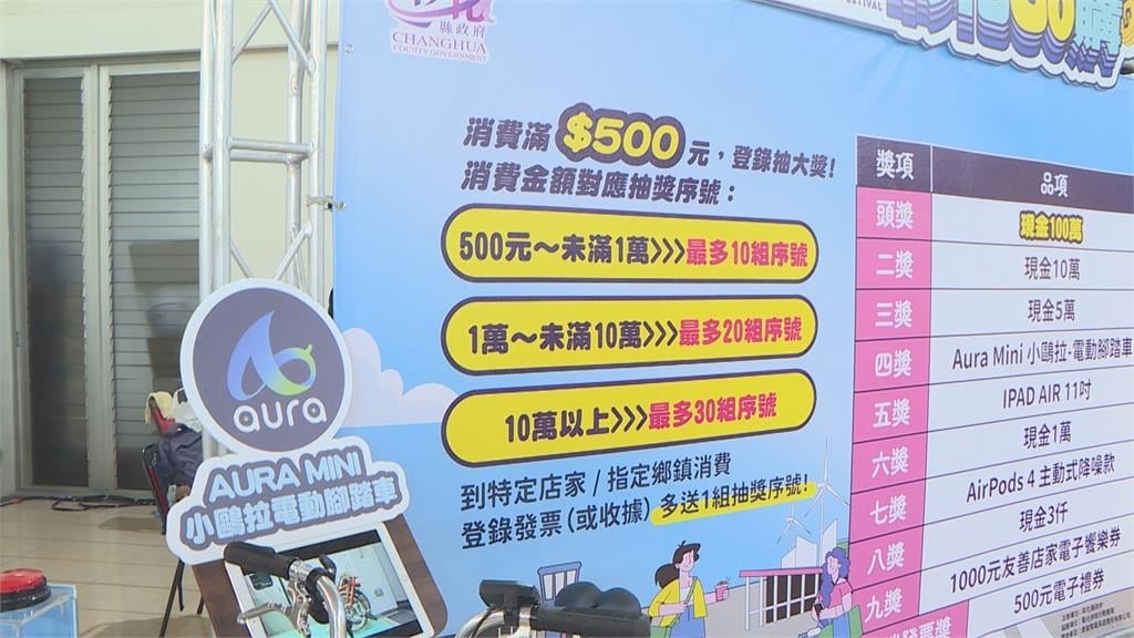 「2026彰化GO購」6/1啟動 消費滿5百元拚4500個獎項
