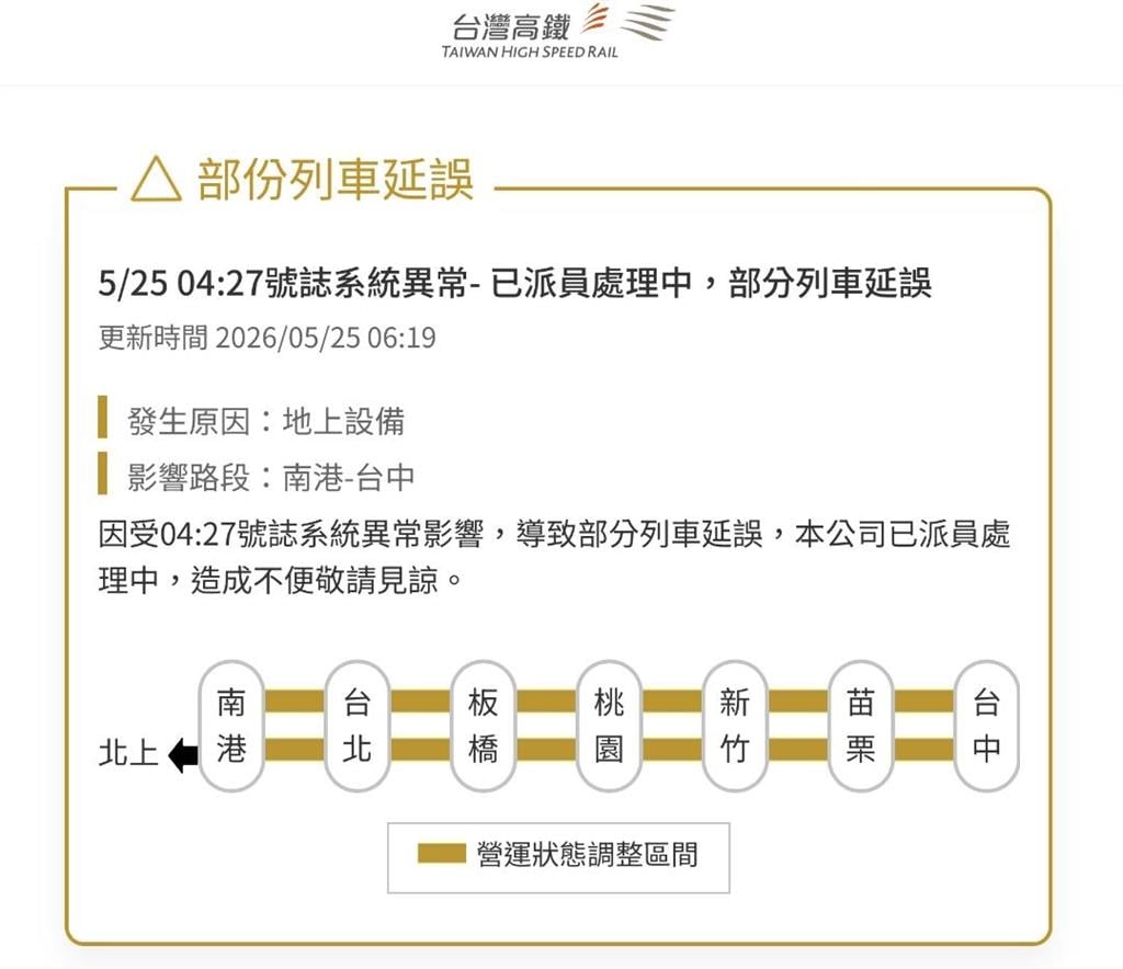 最新／高鐵凌晨號誌異常！「南港-台中」部分列車延誤