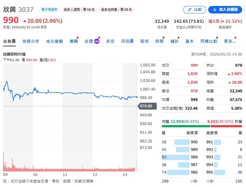 巴逆逆入手「這1檔」才喊別亂漲「股價竟秒跌」!網跪了:比愛國者飛彈還準