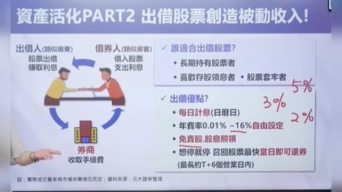 台股高檔巨震! 3策略活化手中持股