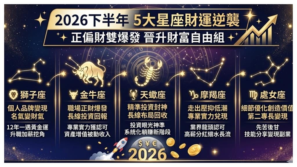 5大星座下半年「正偏財」翻身!專家曝「星盤能量」運勢:迎來財富關鍵