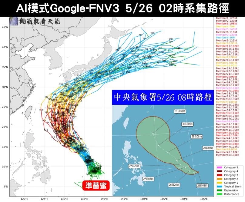 準薔蜜「釀生成狂長胖」路線猛西修！專家警告「最新鬼轉近況」：強度上看強颱