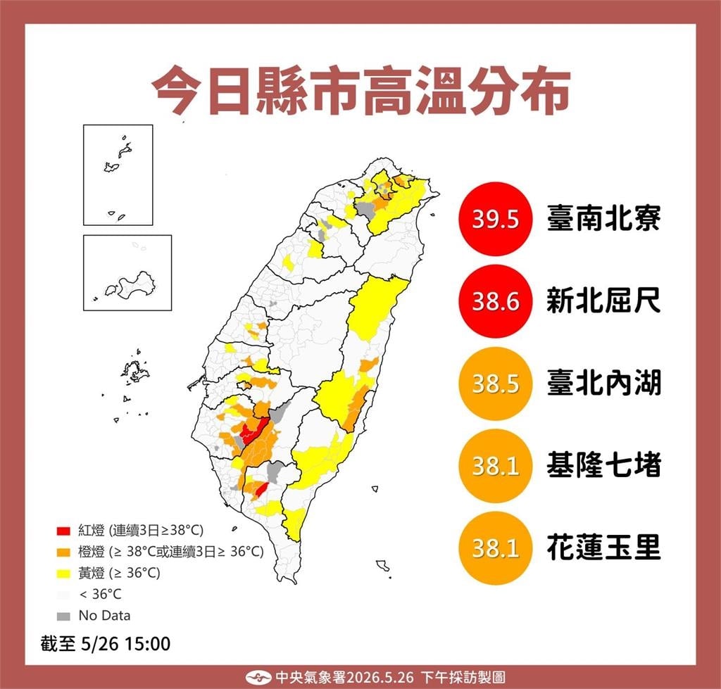 快新聞/好熱!全台飆38度高溫 氣象署曝熱帶低氣壓最快「這時」形成颱風