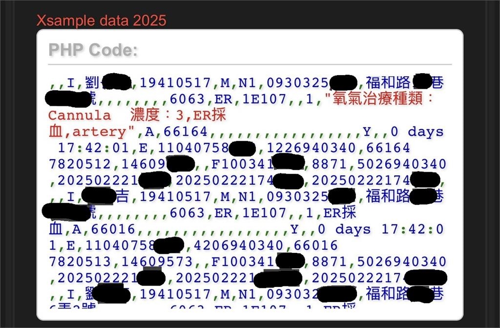 獨家/馬偕再爆醫療資料外洩!駭客點名5醫院「竊密1.2TB」 規模暴增38倍
