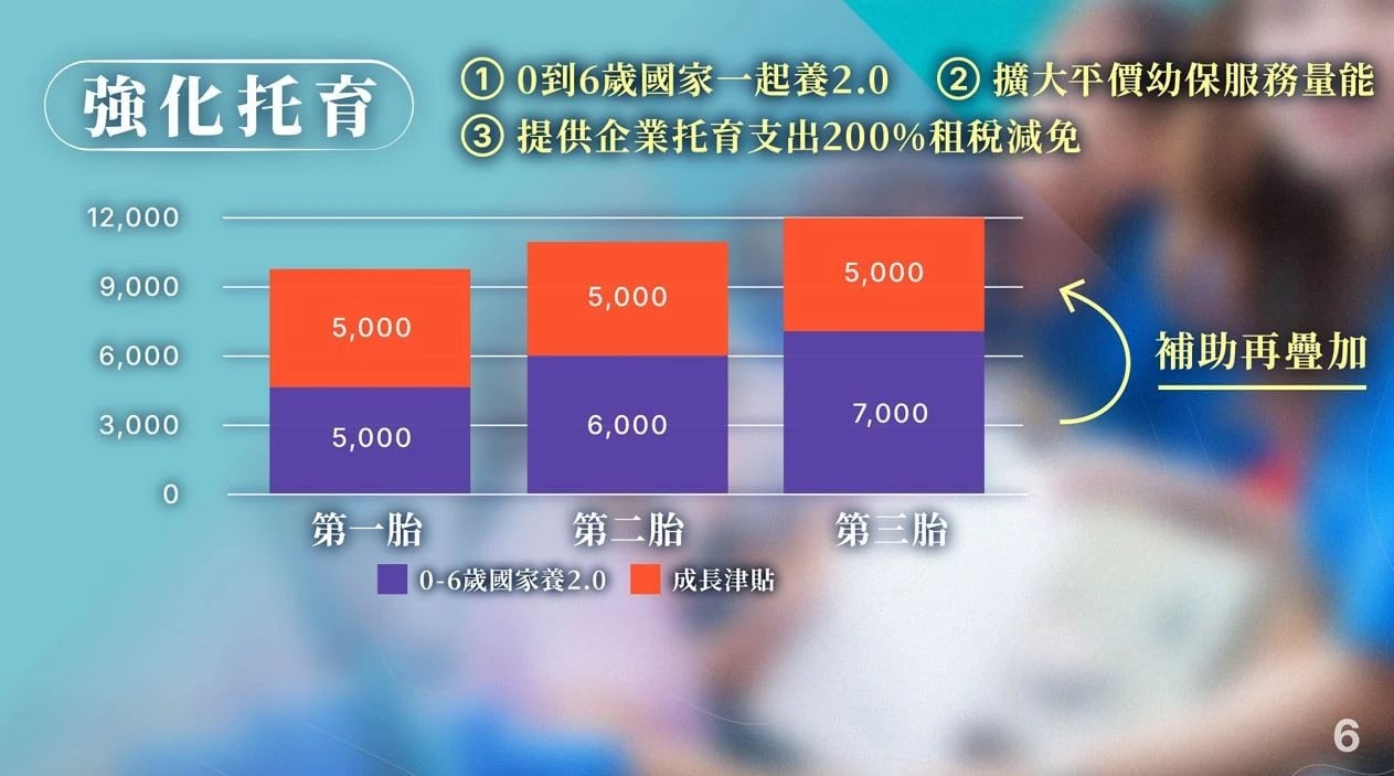 強化托育。(總統府提供)