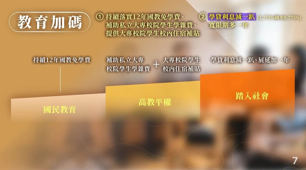 教育加碼