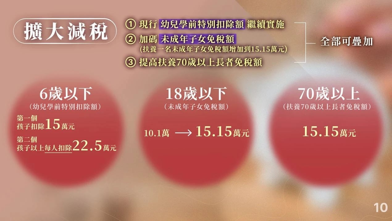 擴大減稅