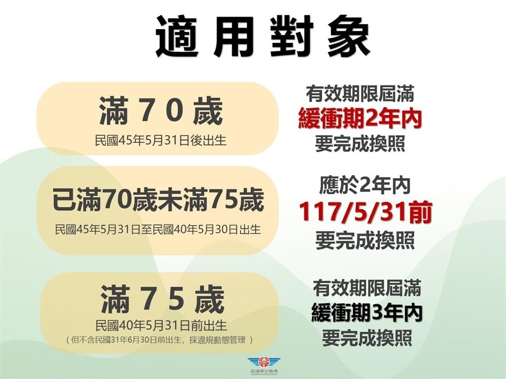 快新聞／高齡換照下修至70歲！新制5/31上路、違規最高罰3600元