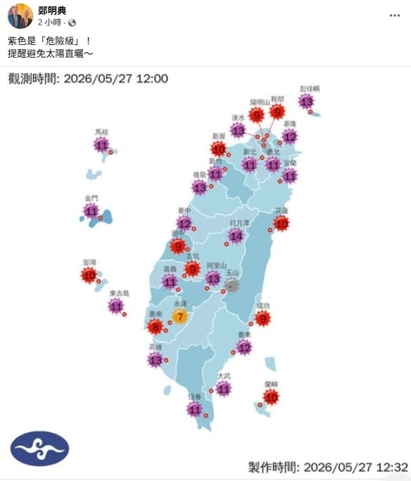 全台陷「紫爆」熱浪！粉專曝「未來2天」熱炸：體感可達40度