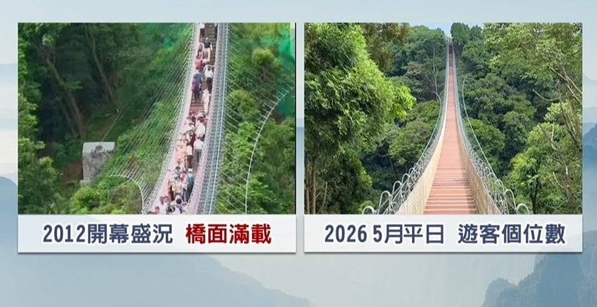 首座梯子吊橋! 猴探井天空之橋淪「地雷景點」遊客僅3人