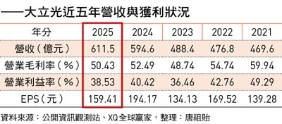 大立光(3008)股價創5年新高 連創辦人林家都出手買自家股票 可以跟著進場?