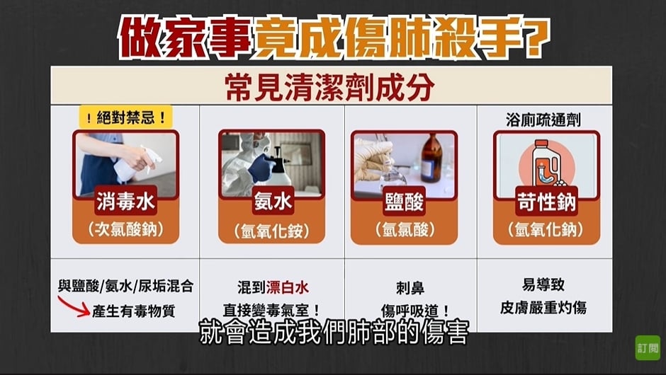 打掃「沒做1事」超危險!醫示警「恐怖下場」:肺功能受損不輸每天抽20支菸