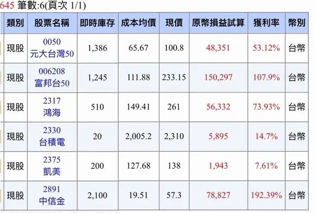36歲小資女月薪4萬靠「這6檔」滾出百萬!卻因「1理由想全賣」神級致富組合曝