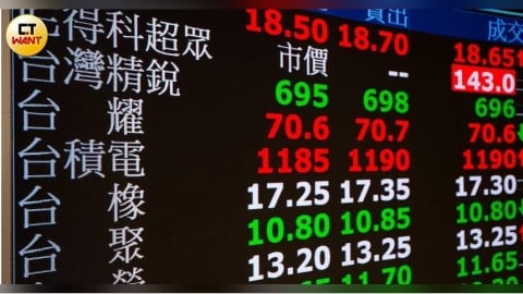 台股開盤奔向4萬5千點！飆1292點創高　台積電領漲55元至2325元