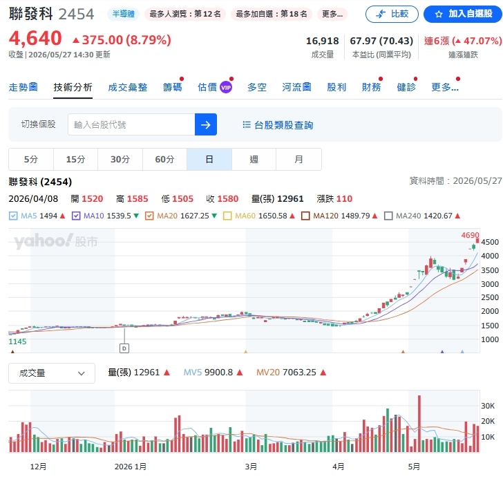 護國神山不只台積電！謝金河點名「這2座新大山」：連鴻海都看不到車尾燈