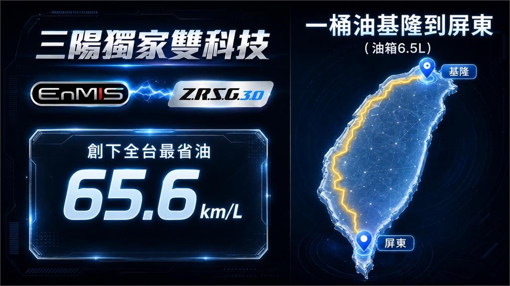 領先科技再進化！SYM熱銷機種「全新迪爵125」電驅升級上市─最省油擱卡有力