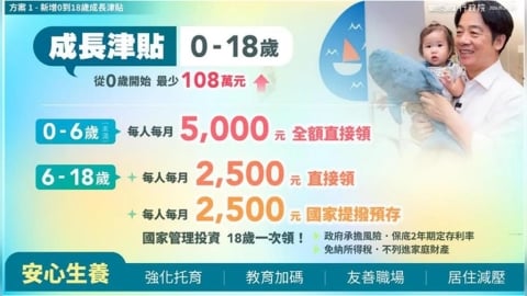 行政院拍板了!全力支持育兒「18歲前月領5千」 預計明年上路