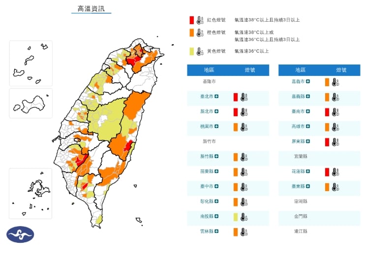 快新聞／太熱了！「16縣市」高溫亮燈　5縣市「極端高溫」飆38度以上