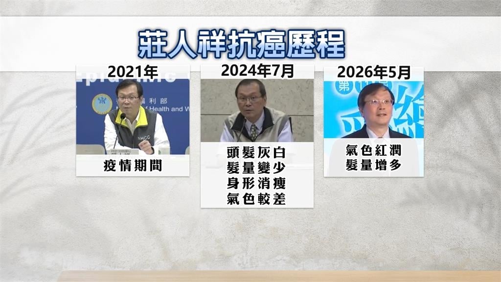 莊人祥成功抗"胃癌末期" 鼓勵克服否認期.積極治療