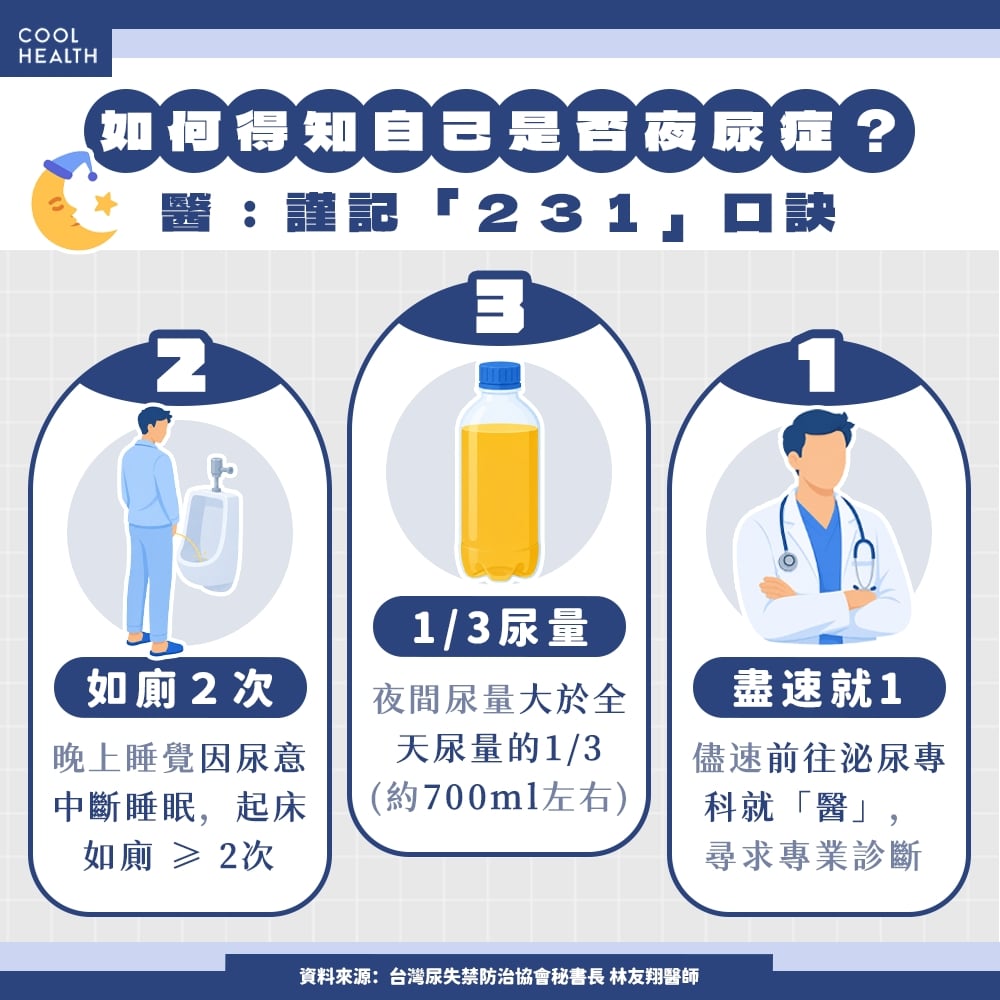不是忍得住就沒事! 逾7成夜尿男從未就醫