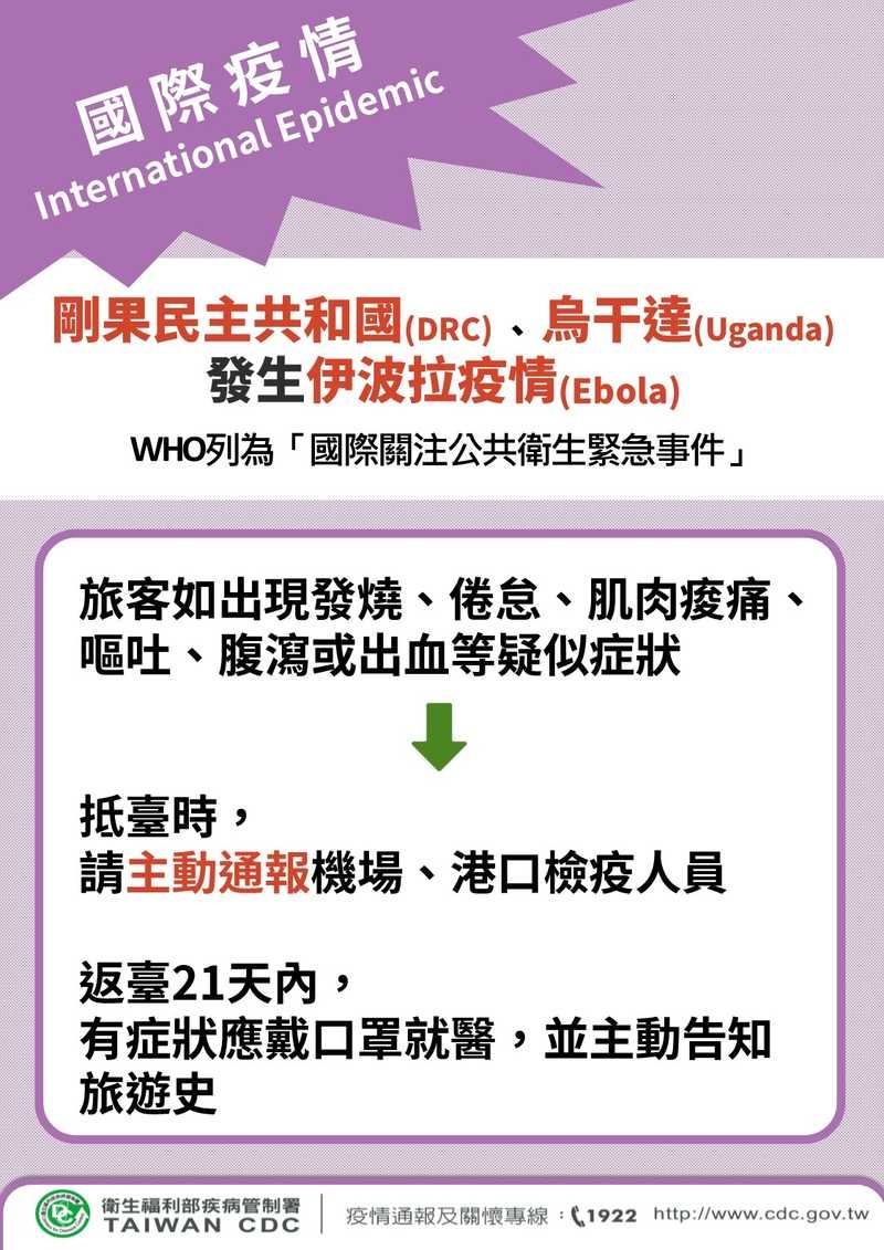 非洲2國伊波拉疫情未歇!旅遊警示再升級 返台須自主健康管理21天