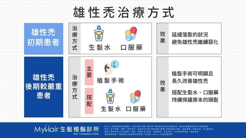 雄性禿怎麼辦？醫師解析不同階段的落髮管理方式