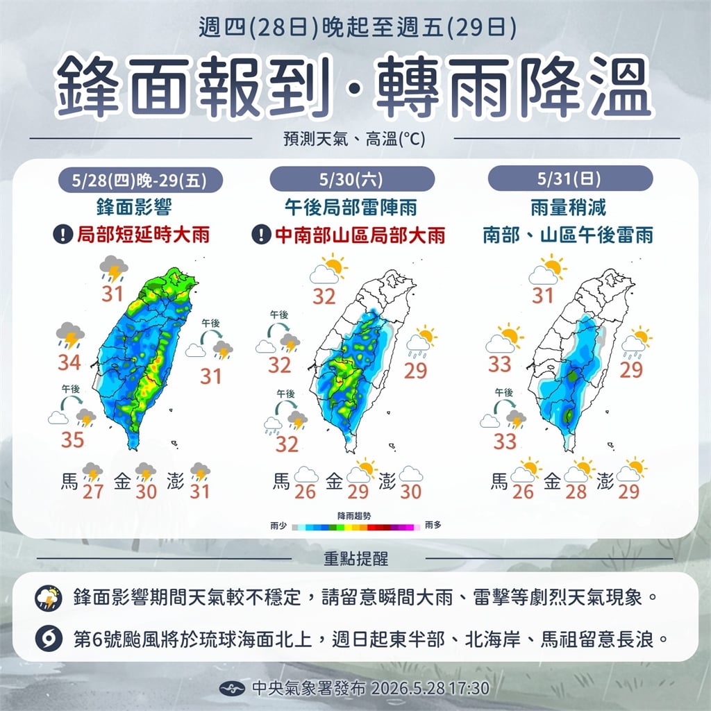 快新聞／北台灣大雨特報！鋒面報到「中部以北防雷雨」南部仍須留意高溫