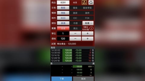 「妖股」尚茂終止24根漲停　今跌停近500張排隊等逃命