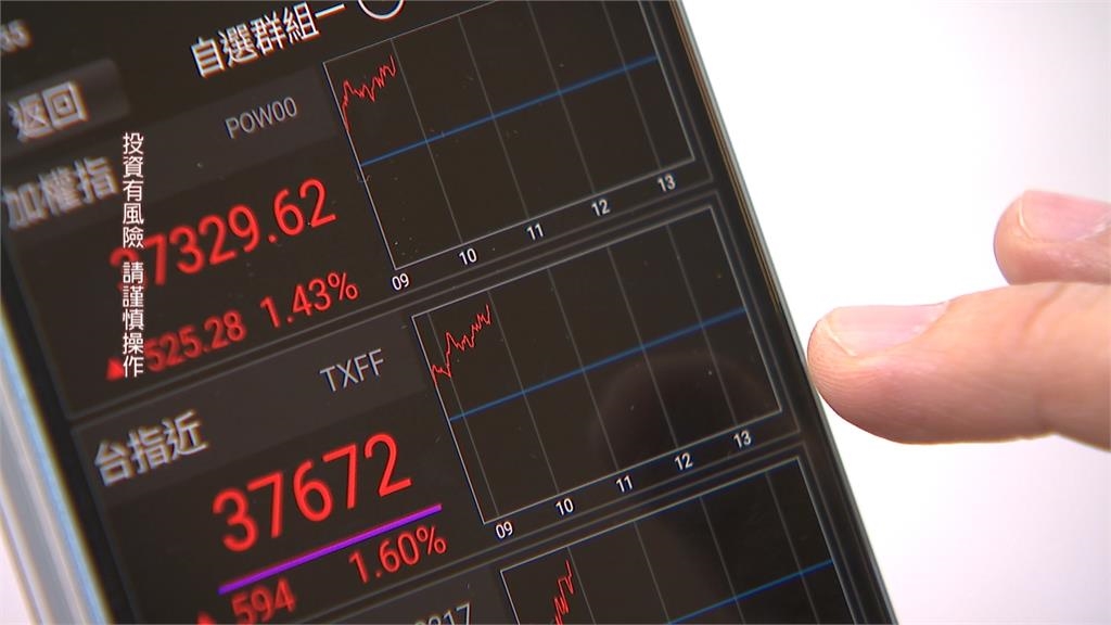 台股ETF買氣旺! 投資人次1900萬人「居亞洲第一」