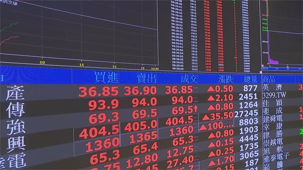 命理師抽牌「台股衝上5萬點」穩了?預言「震盪期將至」進場時機曝