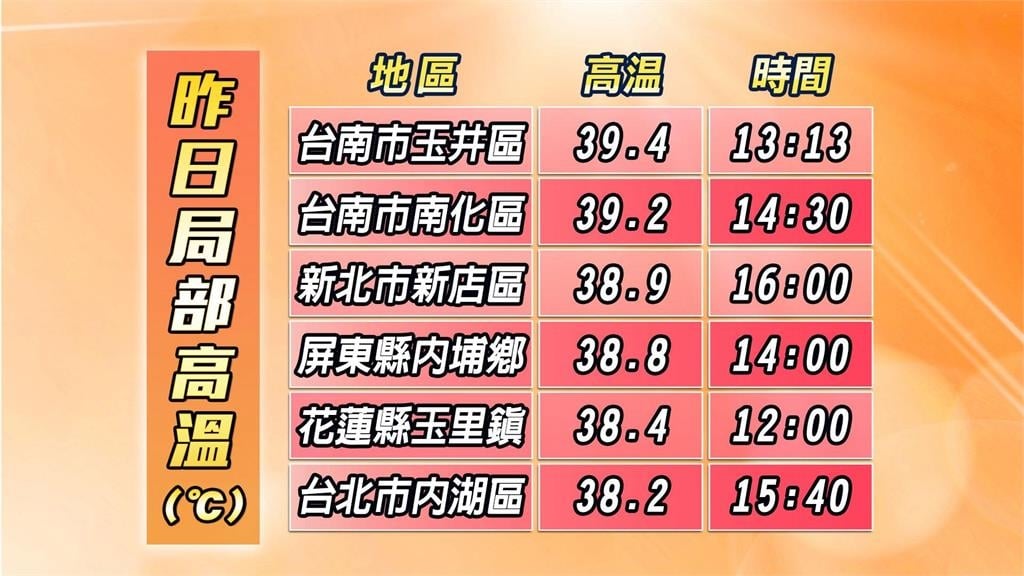 薔蜜北上大迴轉「恐成爆頭颱」?林嘉愷警「外圍環流開炸2地區」劇烈時間點曝光