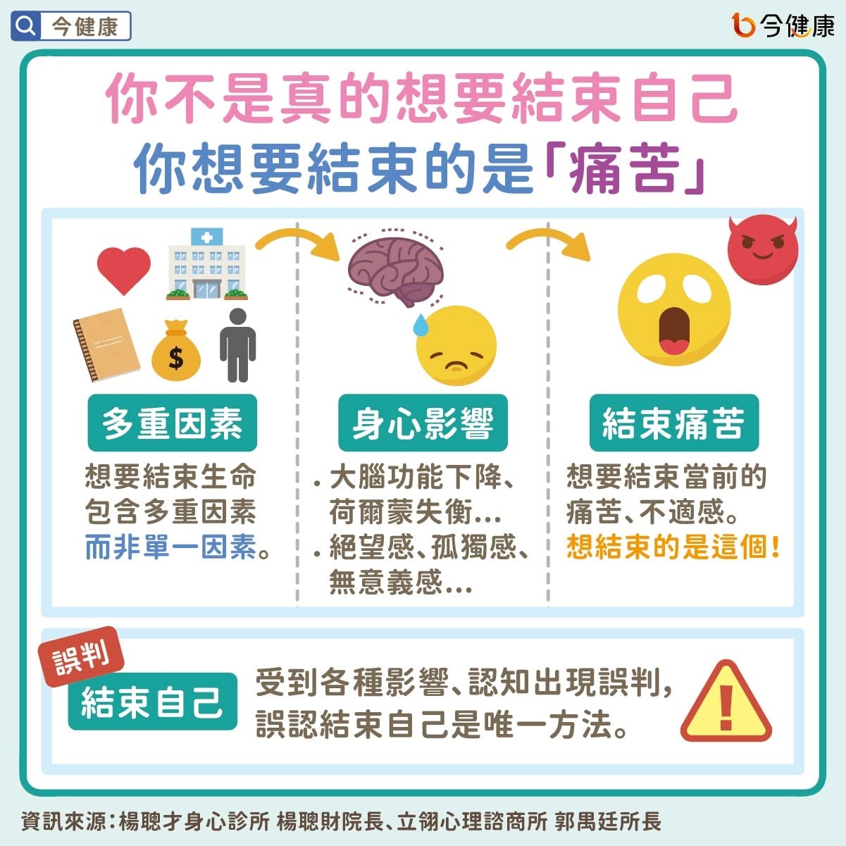 #楊聰財 #郭禺廷 #自殺 #活著的意義 #活著好累 