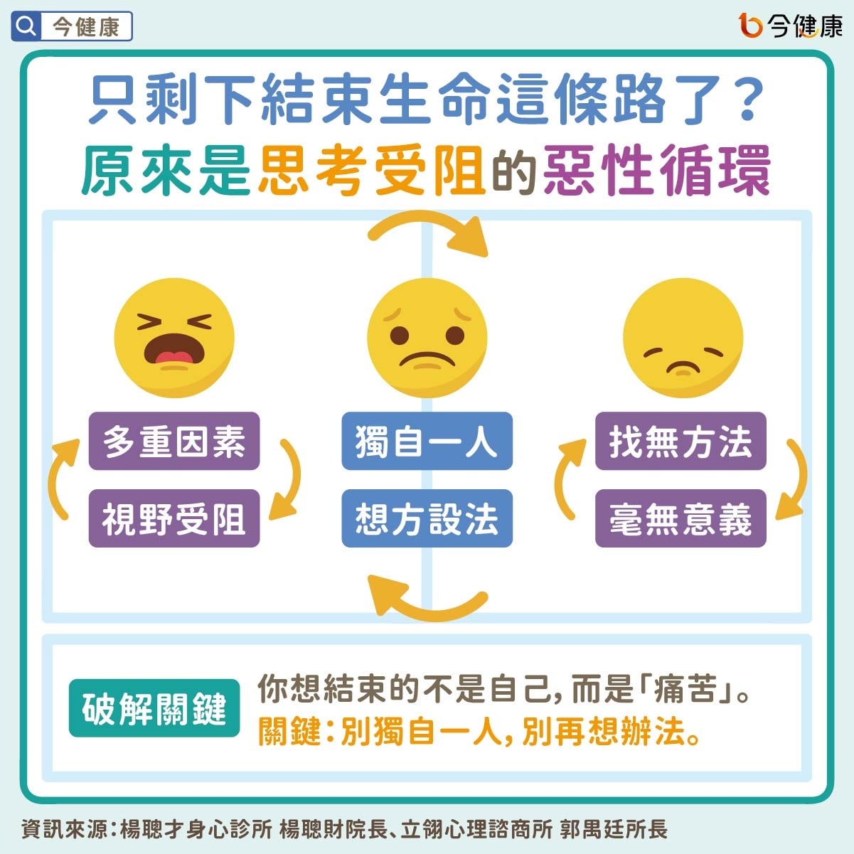 #楊聰財 #郭禺廷 #自殺 #活著的意義 #活著好累 
