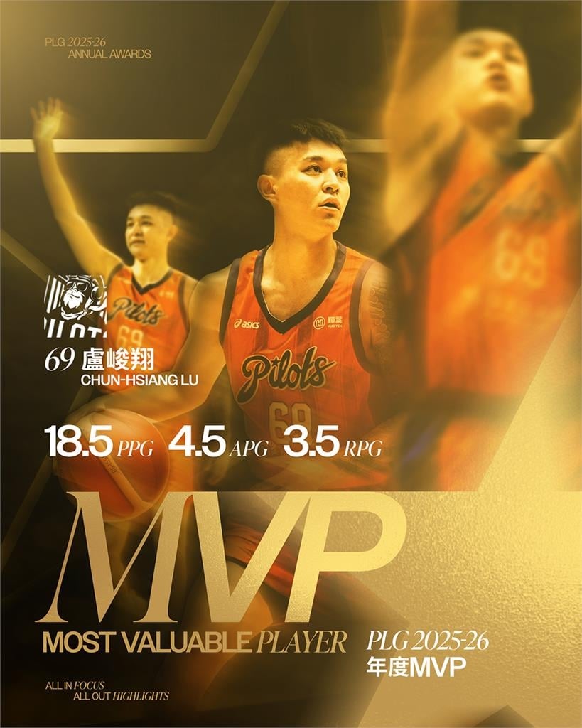 PLG(影)/盧峻翔MVP三連霸!谷毛唯嘉入選「年度第一隊」奪三大獎成本土大贏家