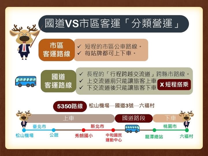 不懂客運「基隆上車不可於基隆下車」意思！在地人解答：不載短途...