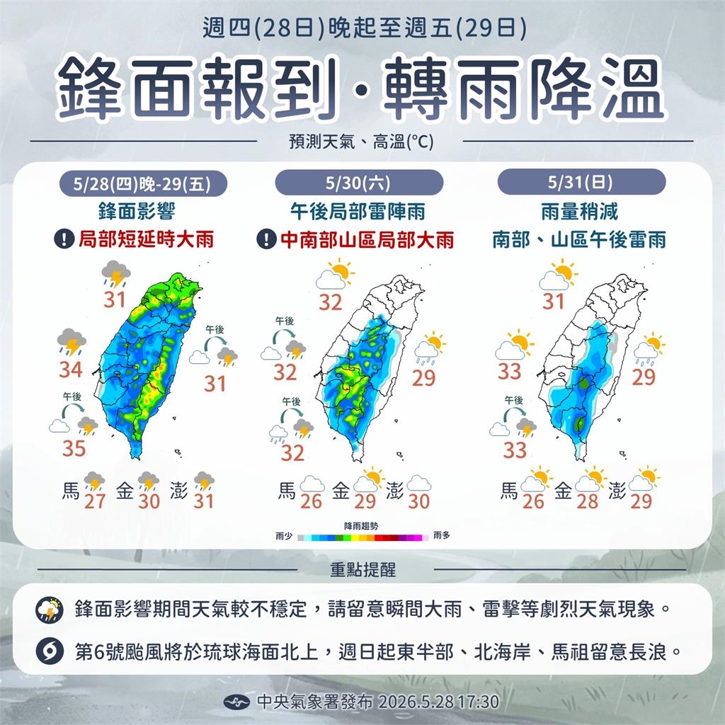快新聞/鋒面遠離!全台高溫飆33度 颱風「薔蜜」最新動向曝光