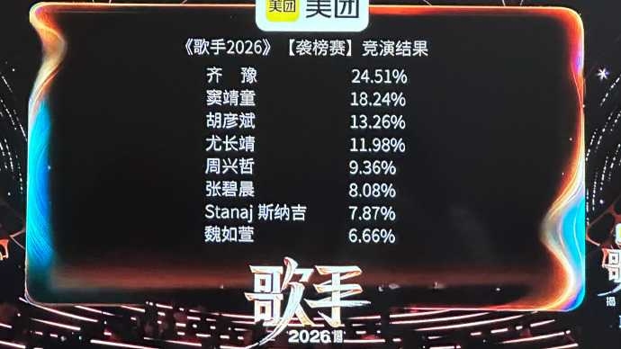 《歌手2026》第二期排名。（圖／翻攝YouTube／芒果TV音乐 MangoTV Music）