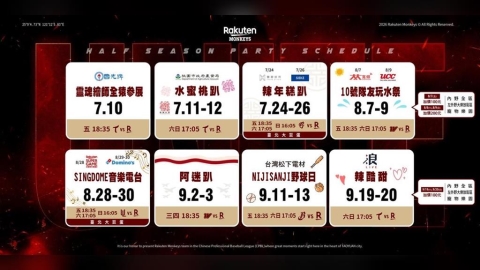 中職／樂天桃猿公布下半季八大主題日熱鬧登場！樂天女孩「辣酷甜」主題日9月壓軸登場