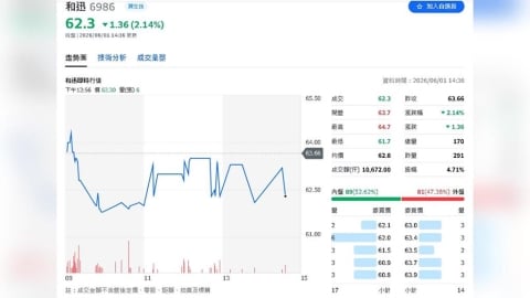和迅生命科學 拚6月上櫃!細胞新藥攻心血管商機