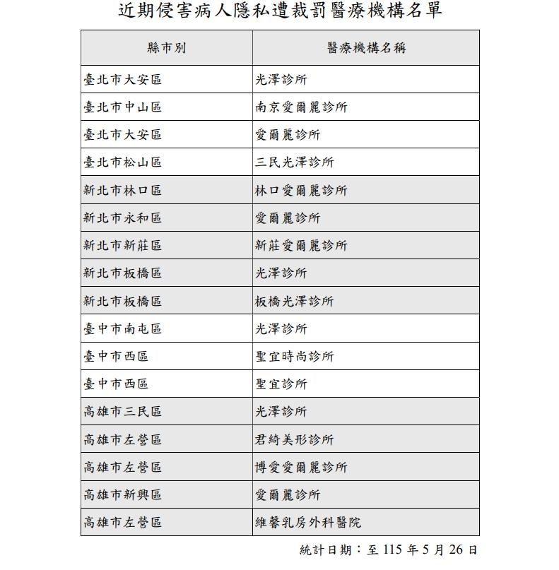 快新聞/醫美偷拍