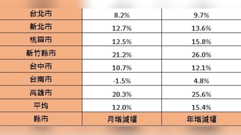 股市狂飆、房市先等等？新竹高雄交易增溫　年輕人瘋開戶拚第一桶金