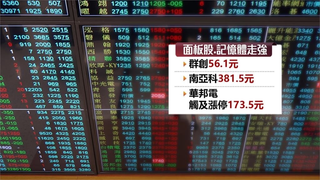 黃仁勳主題演講帶動台股　早盤狂飆逾1000點！「兆元宴概念股」買盤發酵