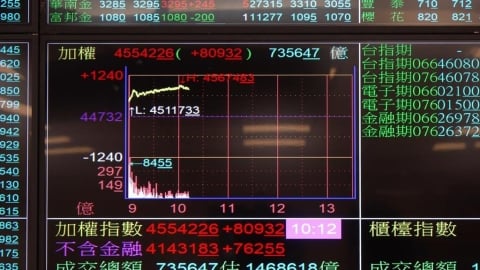 黃仁勳主題演講帶動台股　早盤狂飆逾1000點！「兆元宴概念股」買盤發酵