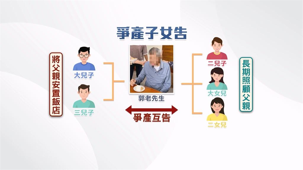 太白粉工廠起家成大地主！　老翁「兒女爭產」　過世難回祖厝