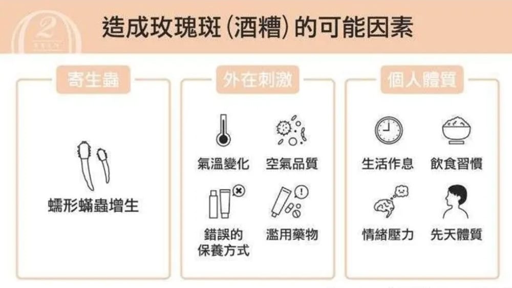敏感肌治療方式有哪些？先了解泛紅敏感肌治療演進史