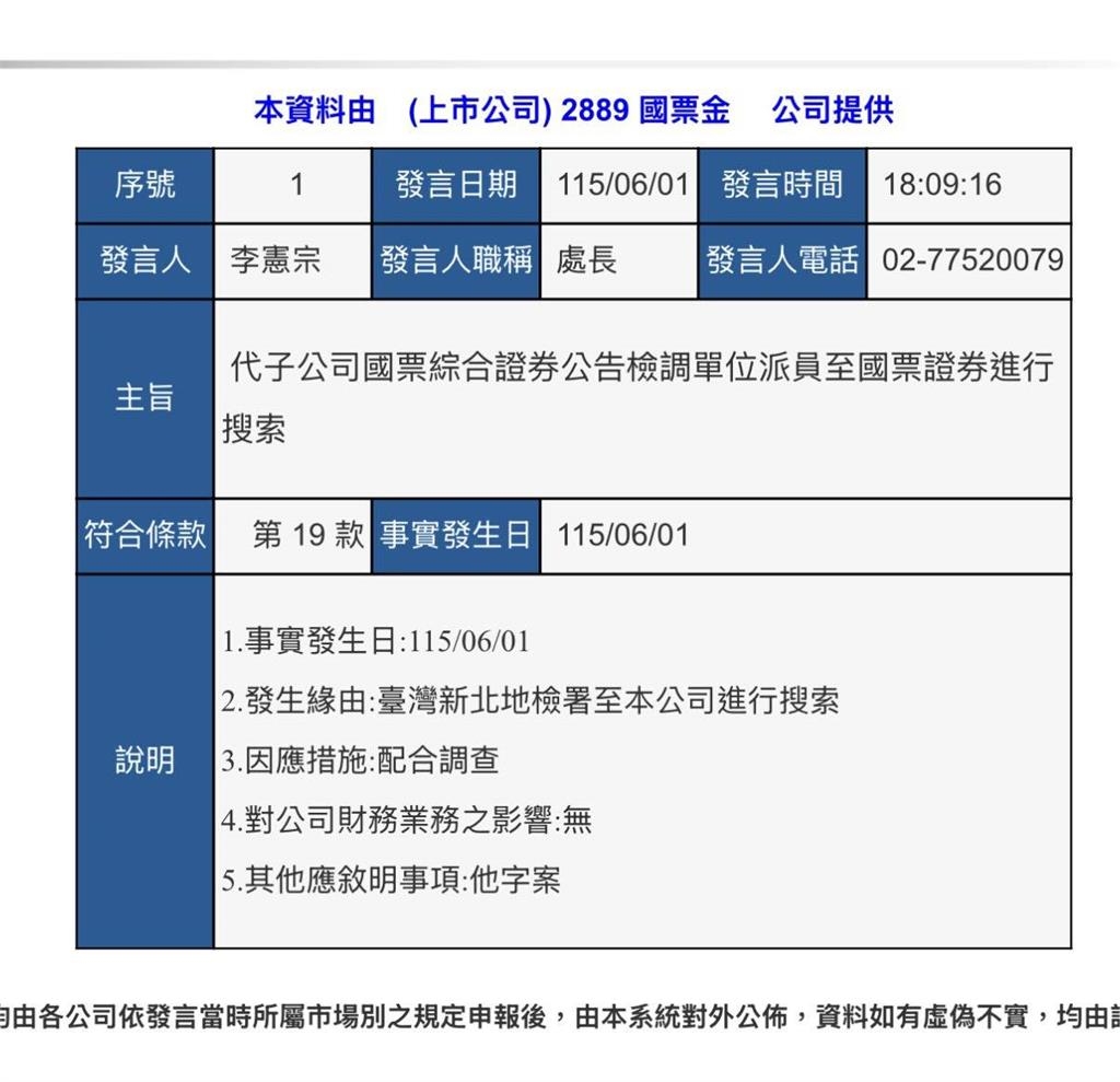 快新聞／國票證券遭檢調搜索　業者發重訊證實了：全力配合調查