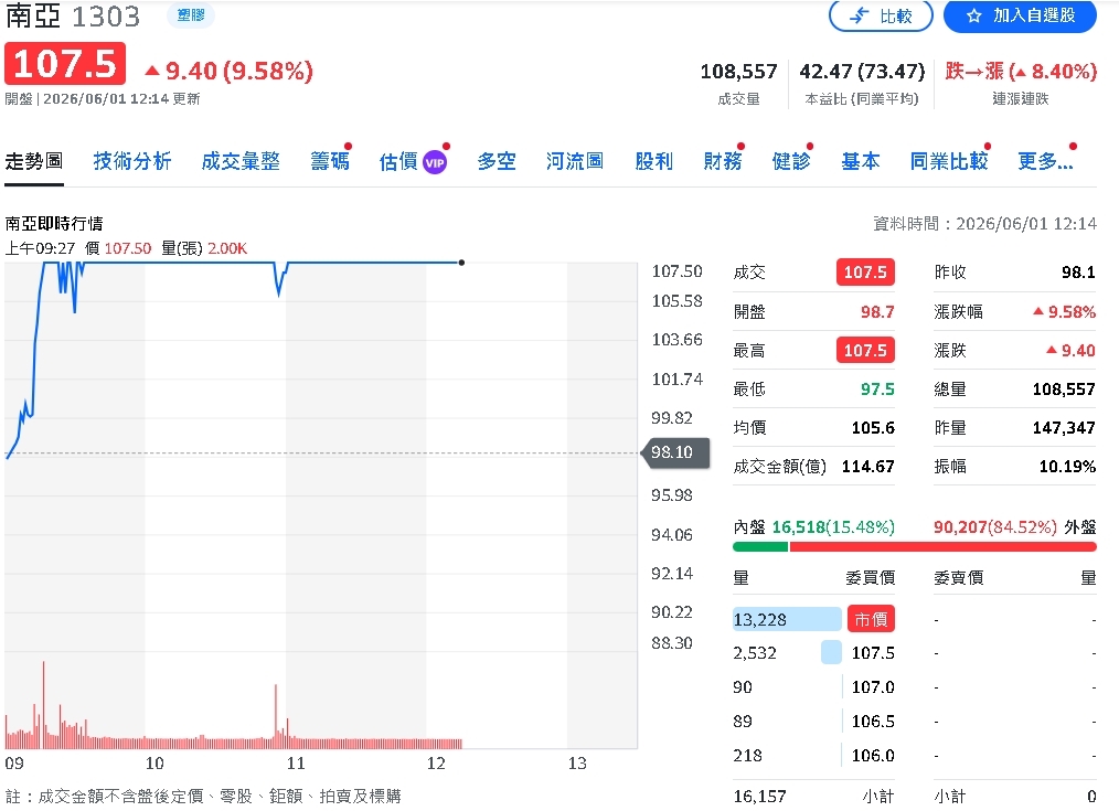 不只AI股會漲！高殖利率、電子材料股也受惠